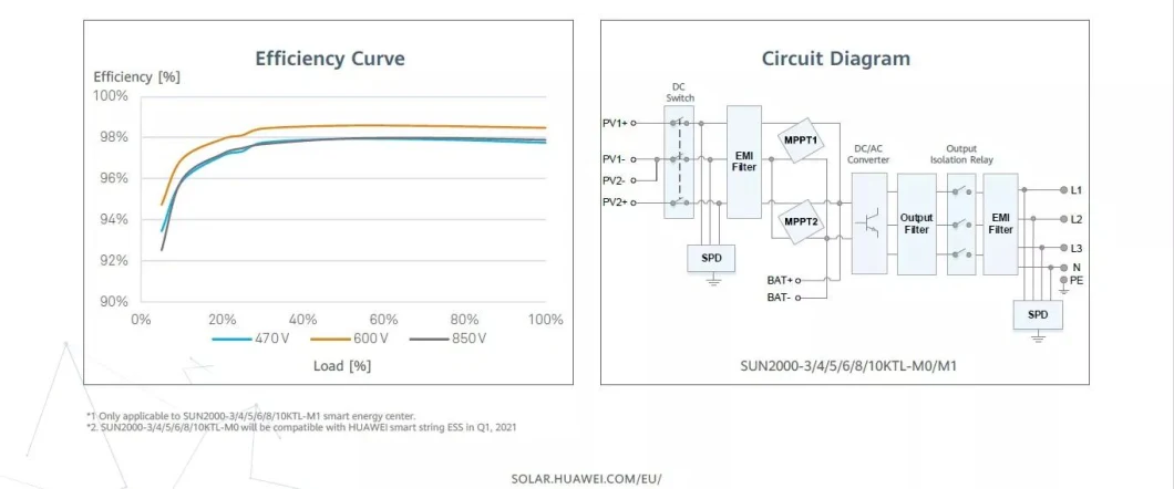 Best Price Huawei Inverter Sun2000-10ktl-M1 12kw 10kw 8kw 6kw 5kw Hybrid Solar Huawei Sun2000 Inverter