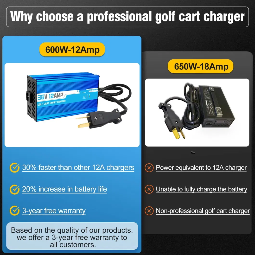 Floor Sweeper LiFePO Battery Smart Charger Intelligent Charger of 36V 48V 52V 5A 8A 18A 22A